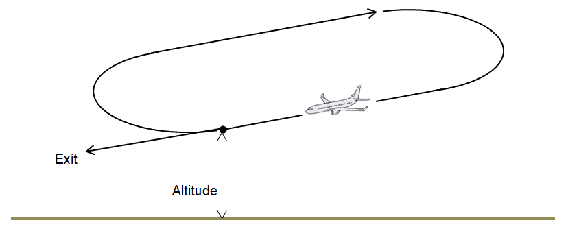 Diagram of airplane holding stack 